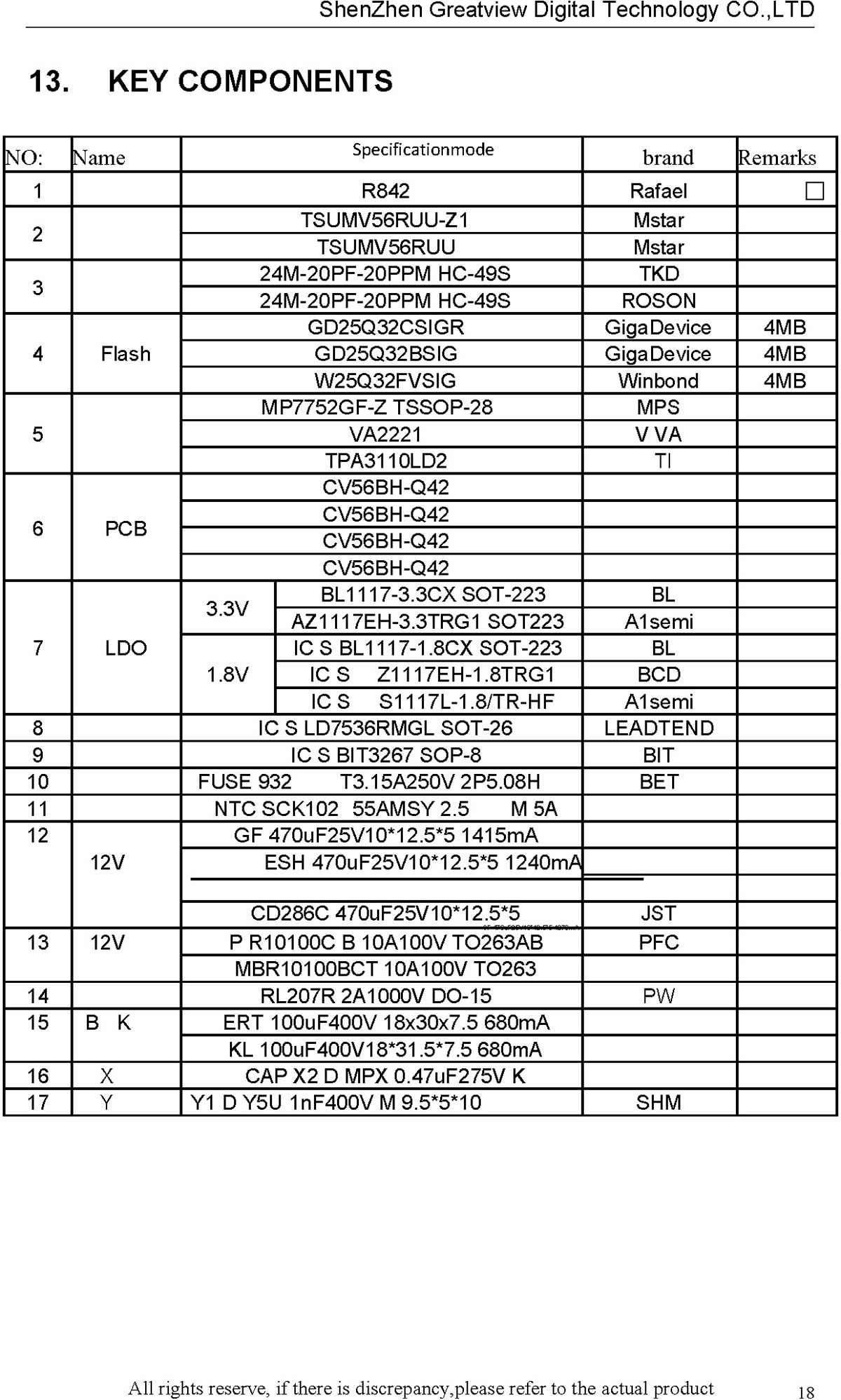 CV56BH-Q42-10 Specification v1.0-ShenZhen Great View Digital Technology ...